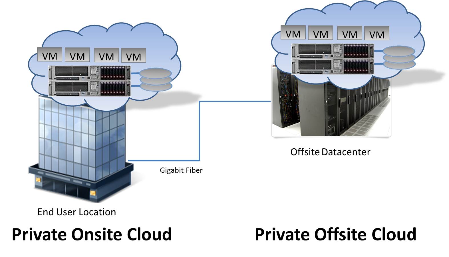 Private Cloud1